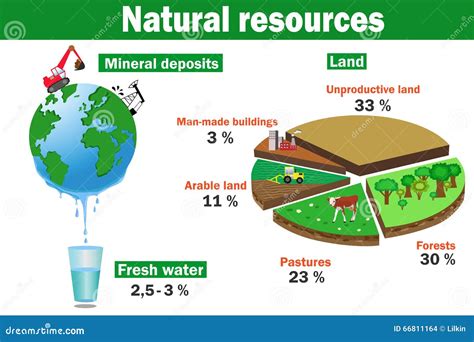 Environment and Natural Resources .